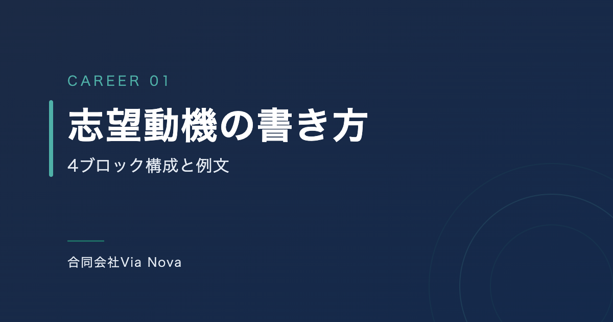 志望動機を4ブロックで組み立てる構成図