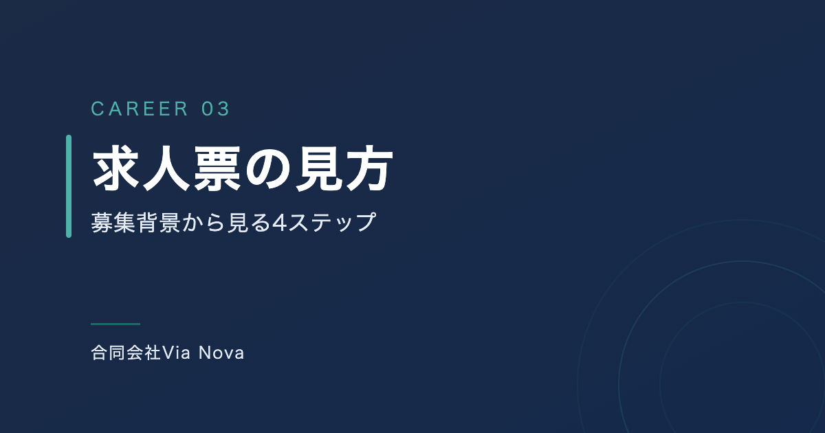 求人票を読む4つのステップを示す図